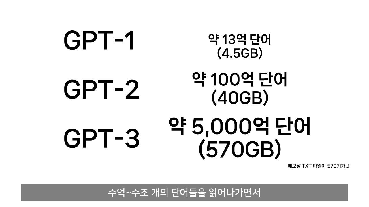ChatGPT는 어떻게 말을 할 줄 알게 되었나?.jpg