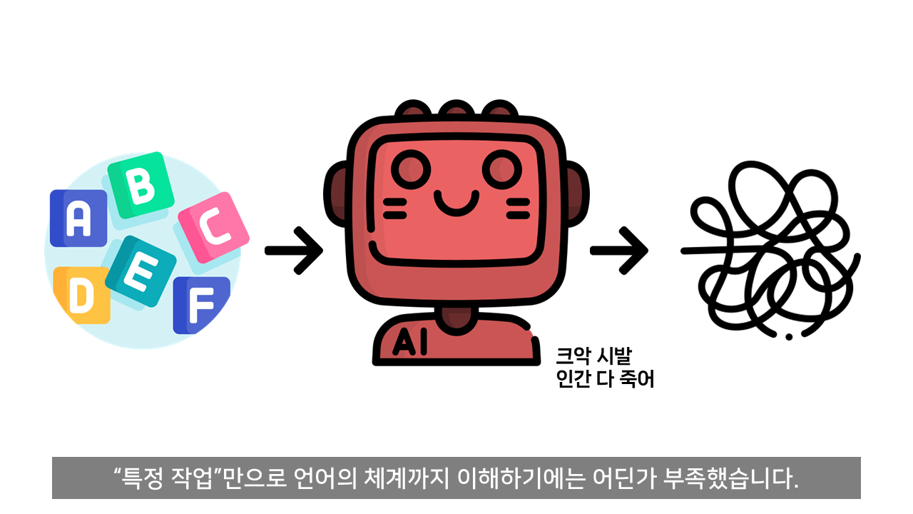 ChatGPT는 어떻게 말을 할 줄 알게 되었나?.jpg