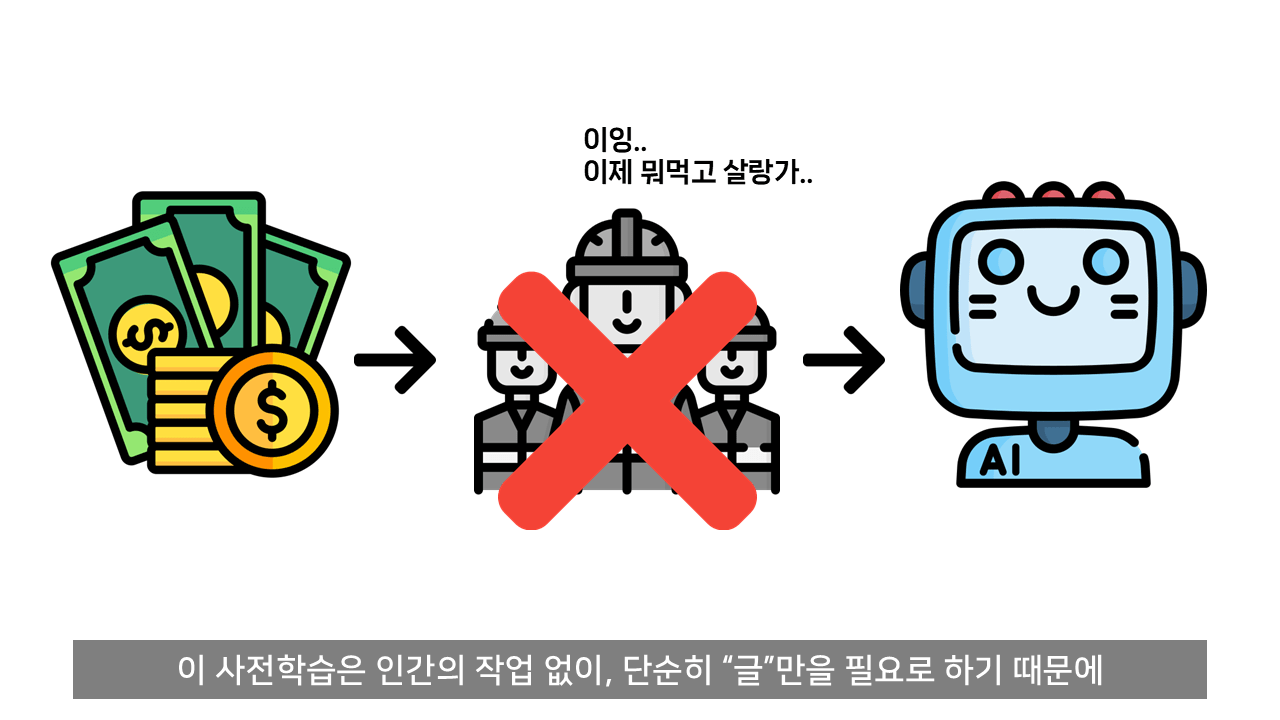 ChatGPT는 어떻게 말을 할 줄 알게 되었나?.jpg
