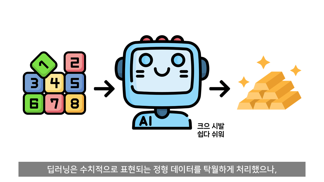 ChatGPT는 어떻게 말을 할 줄 알게 되었나?.jpg