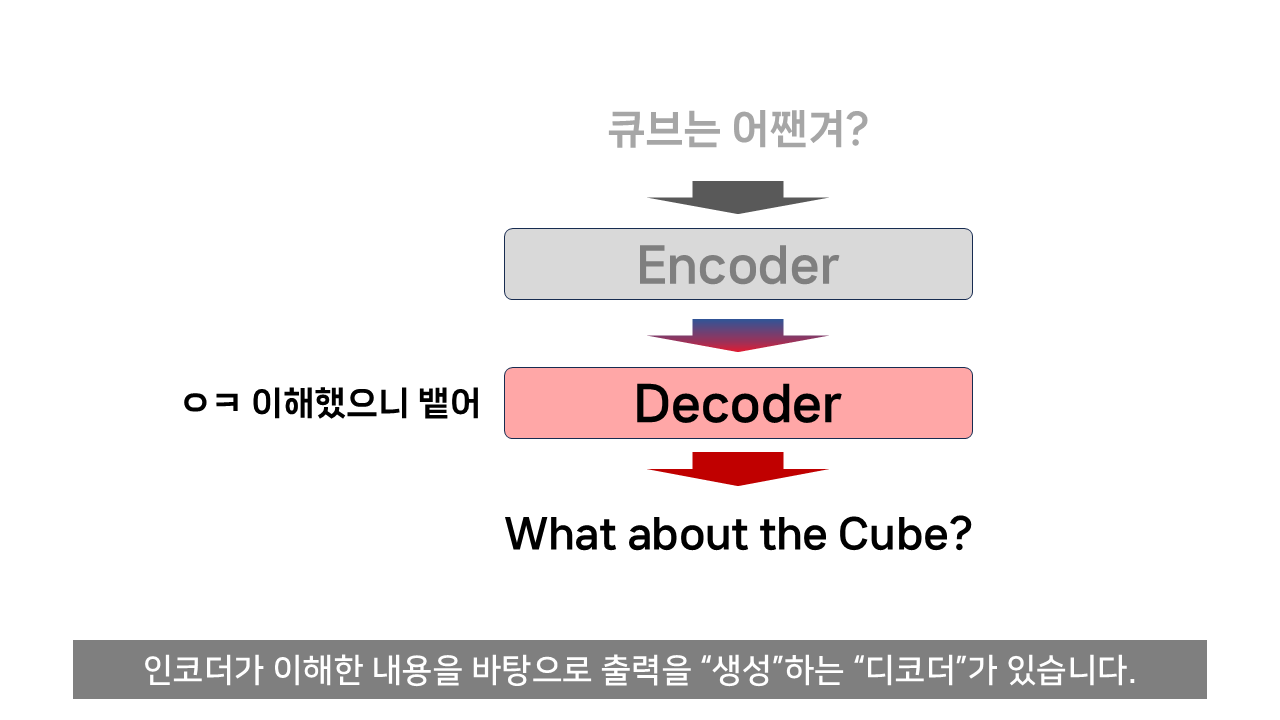 ChatGPT는 어떻게 말을 할 줄 알게 되었나?.jpg