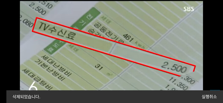 img/23/07/08/18935bc566857464f.png 다음달부터 전기세랑 분리해 걷는다는 KBS 수신료 근황......NEWS