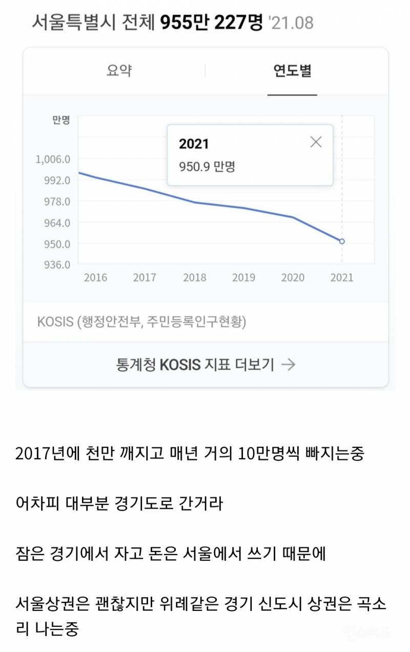대한민국에서 인구유출이 가장 심한 도시 .jpg | 인스티즈