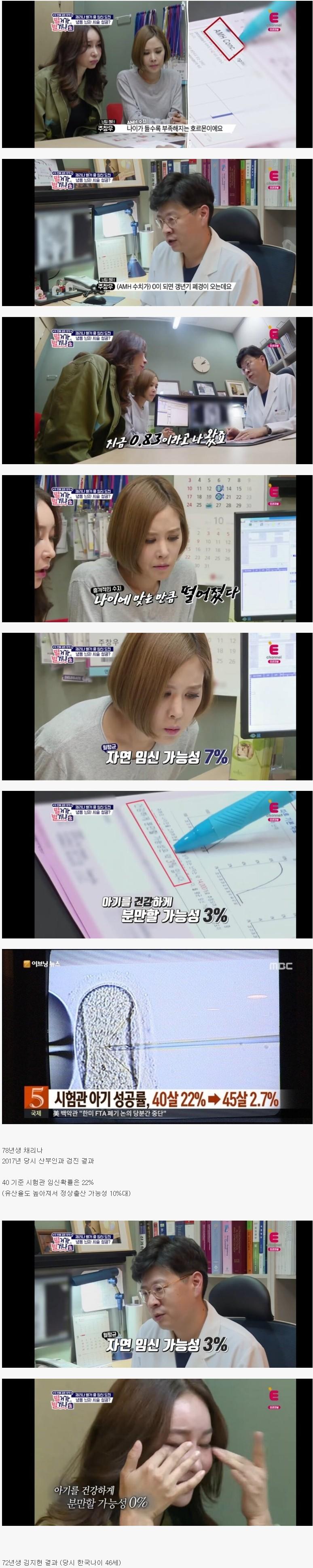1673015034001185.jpg 만39세 여성의 자연임신 성공률....jpg