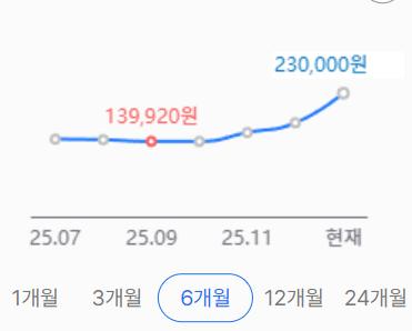 SSD 1TB 가격 근황
