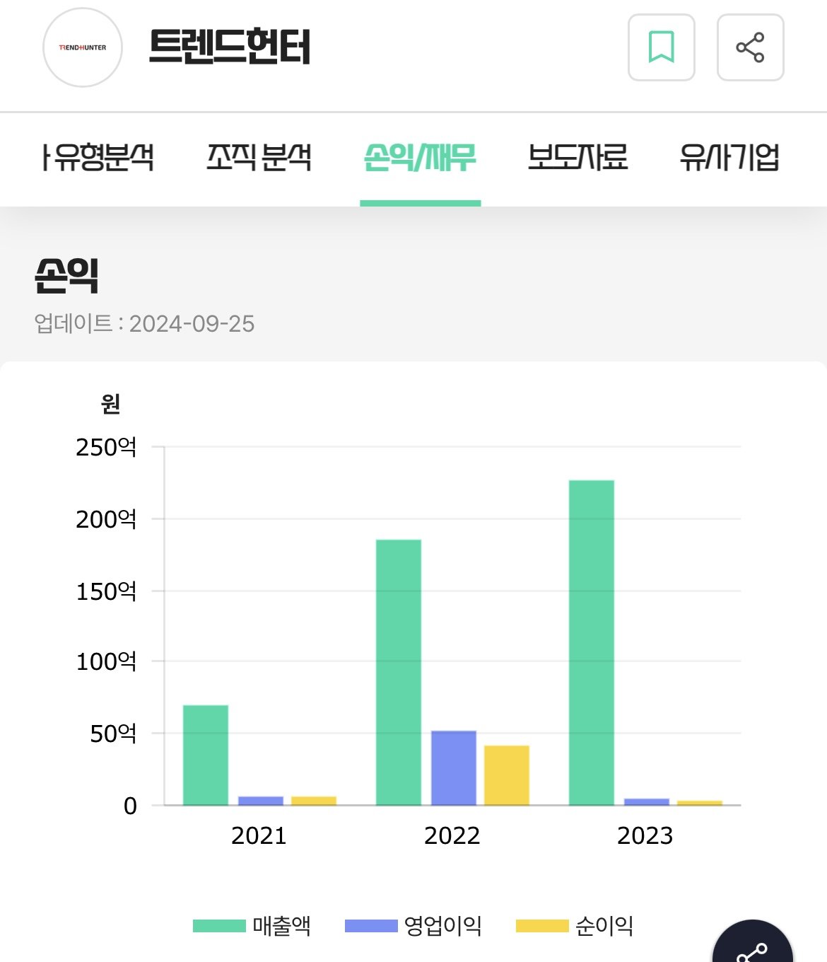 IMG_7609.jpeg 현재 대표 돌연 사망 후 난리난 연매출 200억 강의 플랫폼