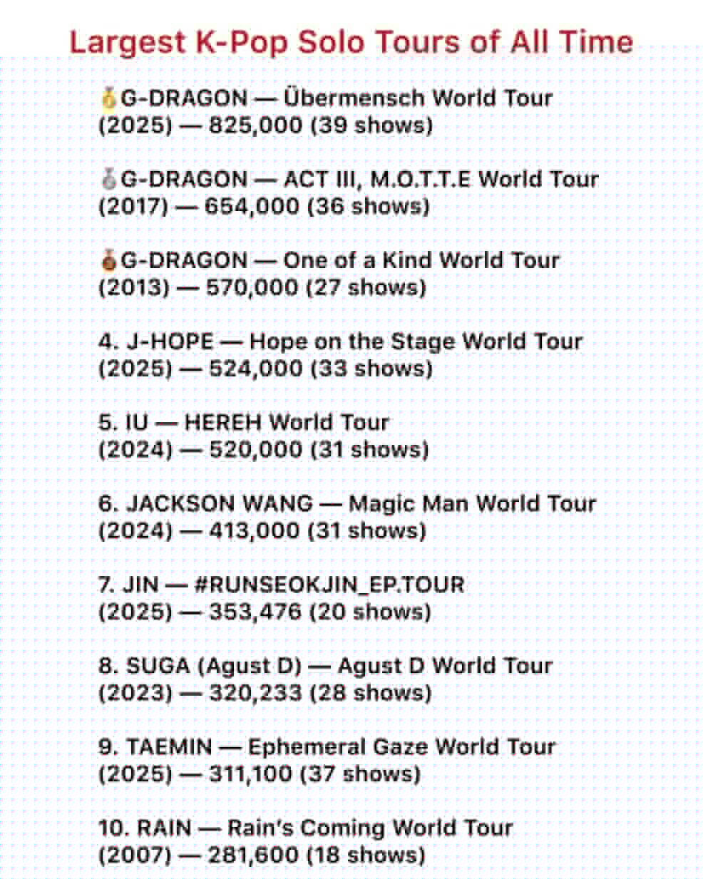 스탭들에게 아낌없이 퍼주는 지드래곤 (플렉스목록들) 21번째 사진