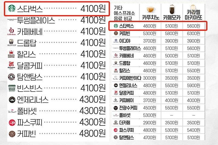 9c230d82ab73d585ace735d9b0383ec9.jpg 스타벅스가 된장녀 이미지를 벗어난게 된 이유.jpg