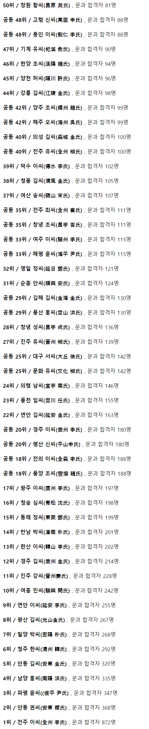 image.png 조선시대 명문 양반가 TOP50