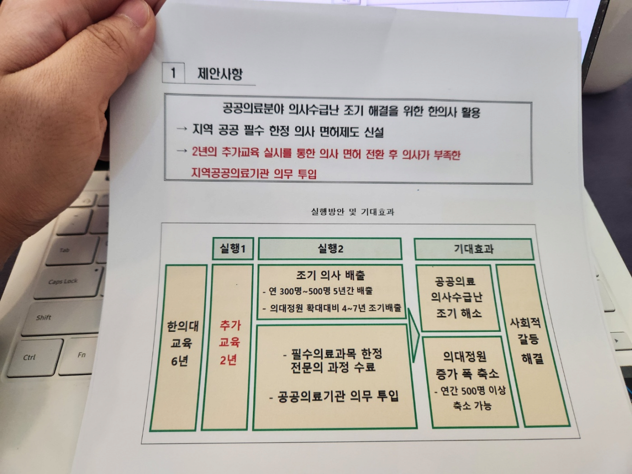 한의사에게 의사 면허 지급 계획 발표 (오늘자)