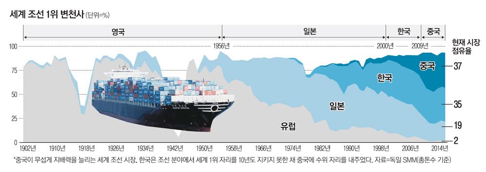 image_readtop_2016_438931_14663370402515552.jpg 2024년 전세계 조선업 근황...jpg