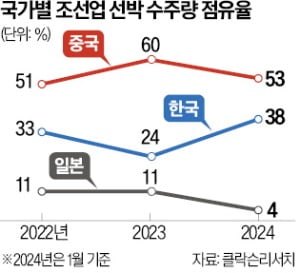AA.35887823.1-2.jpg 2024년 전세계 조선업 근황...jpg