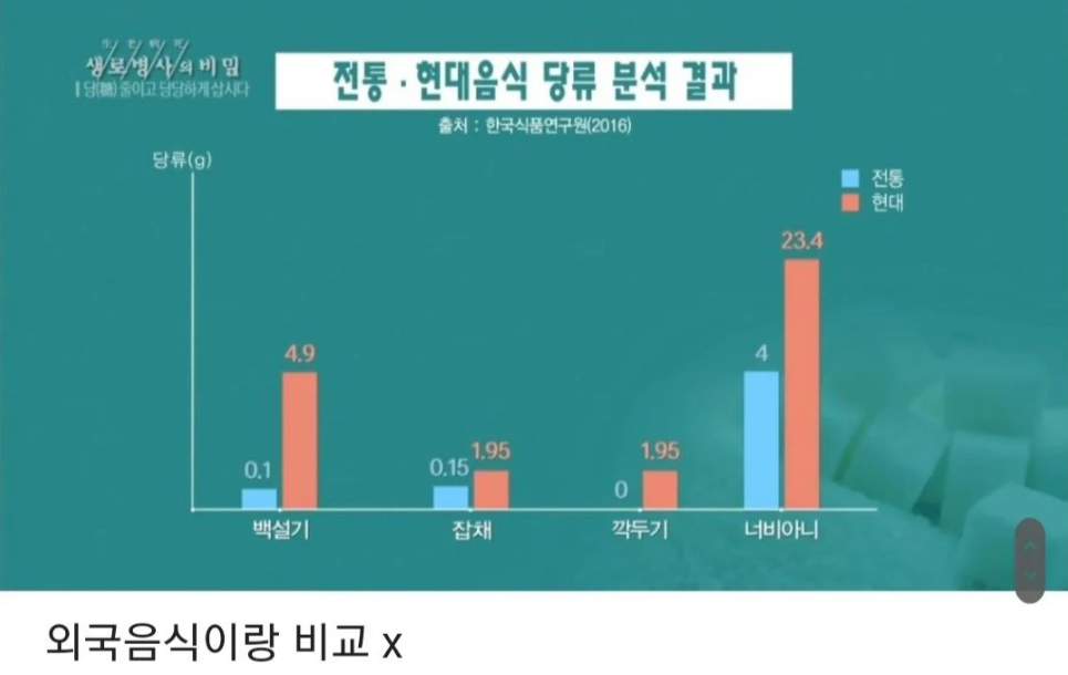요즘 한식이 달게 느껴지는 이유 7번째 사진
