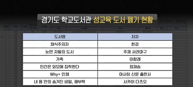 7040726031_486616_f9ad2cb11d94828ca6f265507019b3e4.jpg 경기도 시민단체, "채식주의자는 유해도서"... 결국 \'폐기\'