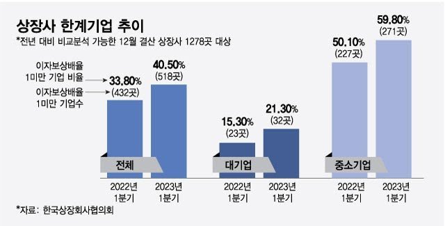 다운로드.jpeg-3.jpg 금리를 동결하는 한국경제 진짜이유