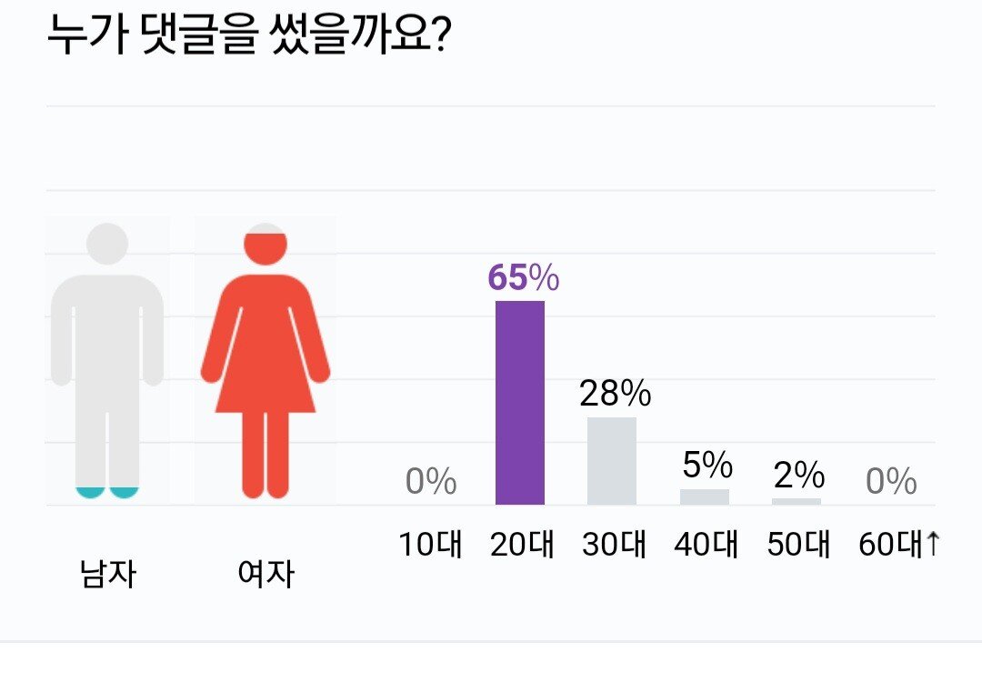 20220325_135815.jpg 여가부 폐지되고 인구가족부로 개편...News