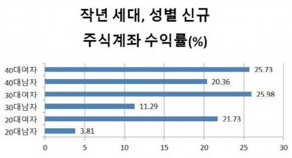 m_20220201134752_Shv6W3bElO.png.ren.jpg 미주갤 난리난 주식 수익률 근황 ㄷㄷㄷㄷ....jpg