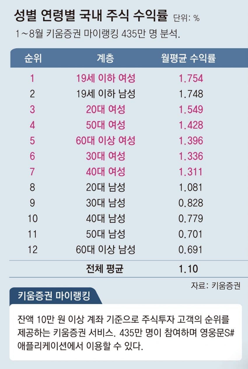 1723010855.jpeg 미주갤 난리난 주식 수익률 근황 ㄷㄷㄷㄷ....jpg