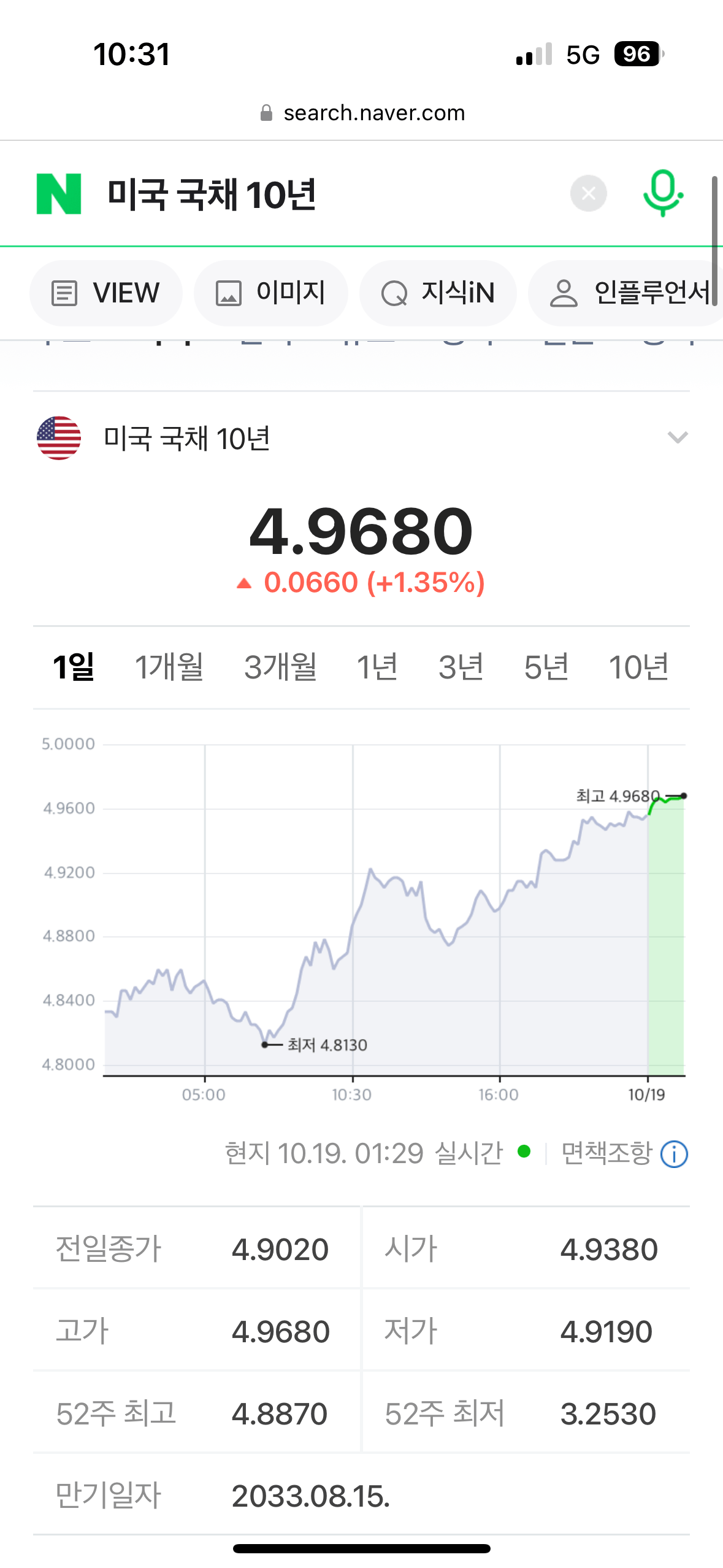 이 시각 난리난 미국 국채 근황 ㄷ ㄷ ㄷ