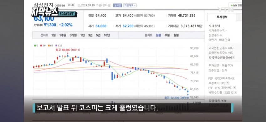 1000038477.jpg \'하이닉스,삼성전자 대량 매도\' 모건스탠리 조사