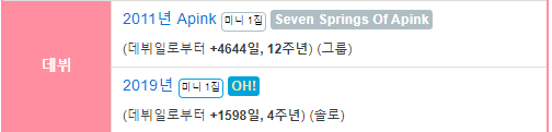 image.png 여자 아이돌이 어린 나이에 데뷔하는게 개깡패인 이유