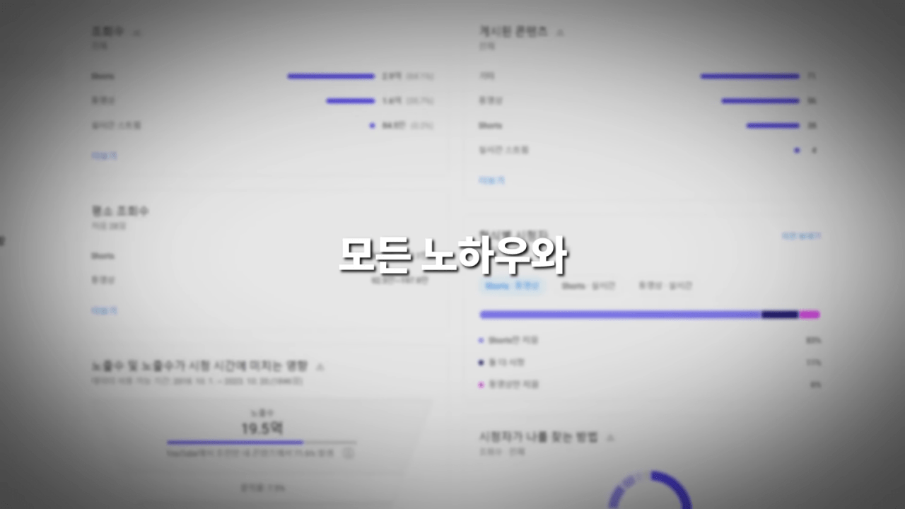 유튜브가 운이 아니라는 걸 증명하기 위해 30일간 비밀 채널을 키워봤습니다 0-5 screenshot.png 현재 유튜브에서 렉카충들 엿먹인 대반전 사건 펌) 유튜브가 실력이라는걸 증명한 유튜버