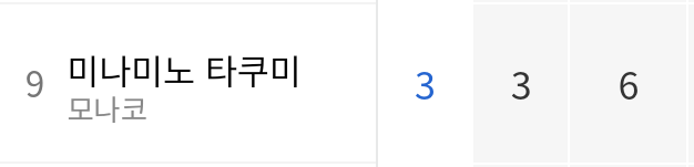 Screenshot_20231029-045406_(1).png 잘츠부르크 출신 삼총사 현재 공격포인트