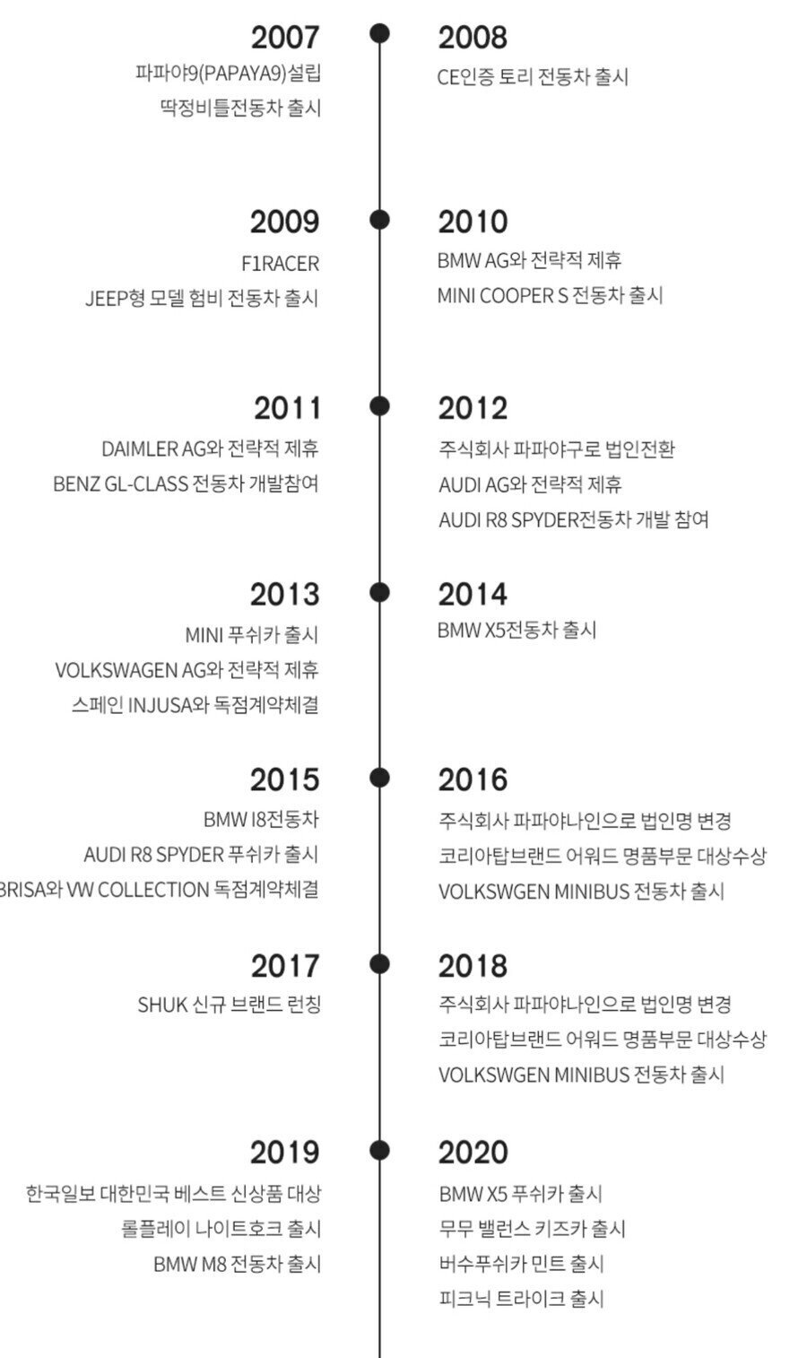 BAC7007A-01AA-4FF6-973F-ACF7B943089A.jpeg 요즘 아기들 많이타는 전동차(푸쉬카)의 비밀.jpg