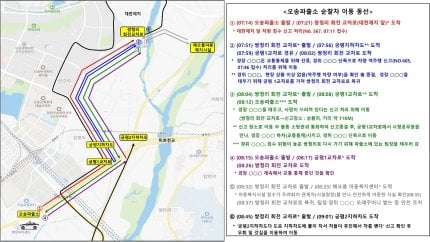 오송 지하차도 사고 당시 순찰차 블랙박스 영상