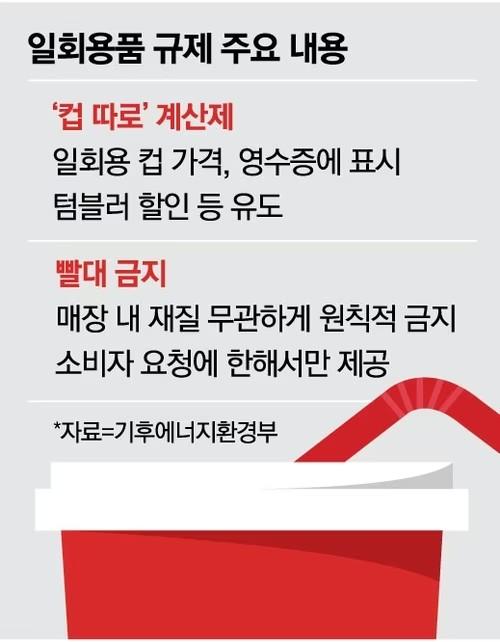 정부, 내년부터 빨대사용 전면 금지