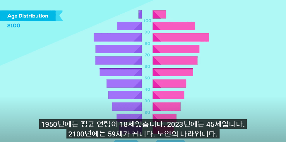 image.png 구독자 2000만명 과학유튜브에 한국 출산율 영상 뜸 ㅋㅋ