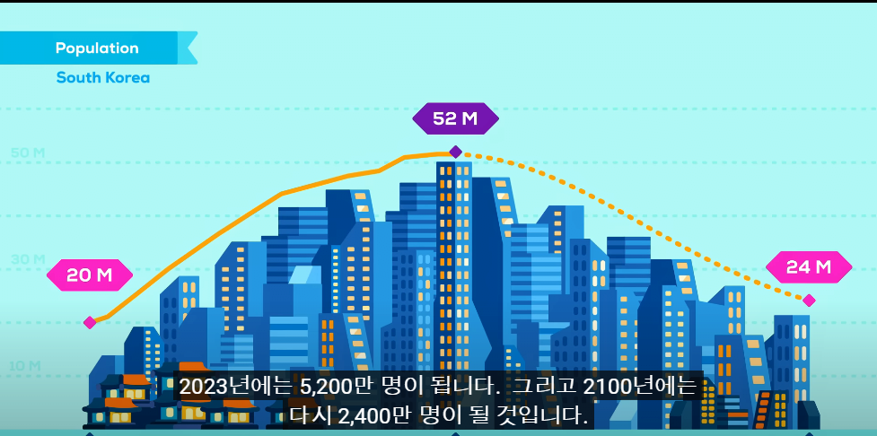 image.png 구독자 2000만명 과학유튜브에 한국 출산율 영상 뜸 ㅋㅋ
