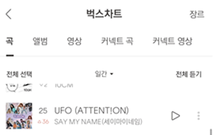 실시간 차트 역주행 중이라는 여돌 신곡 (1)