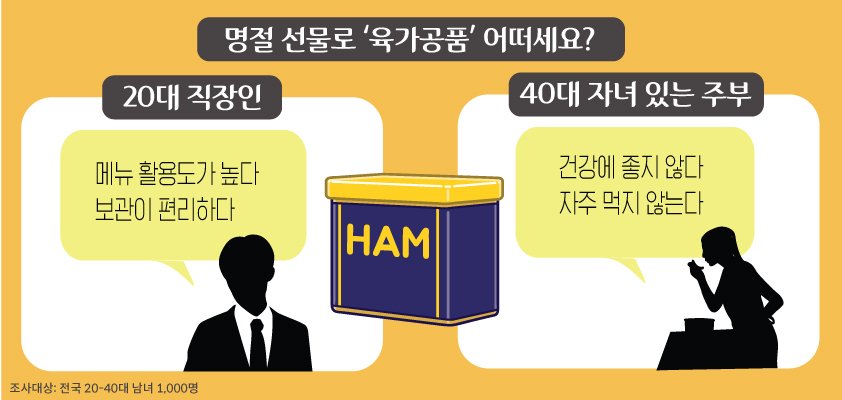 555.jpg 20~40대가 원하는 추석선물세트.jpg
