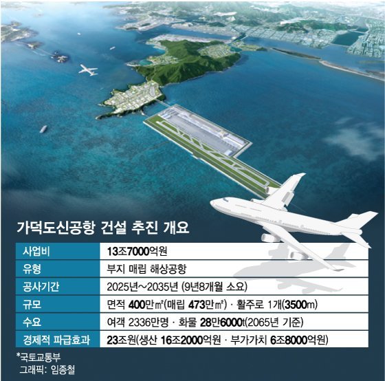 가덕.jpg 제2의 도시란 이름을 되찾을 부산이 진행 중인 사업