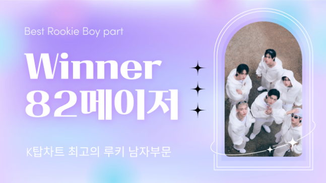 [정보/소식] 진해성·홍지윤·더보이즈·(여자)아이들·82메이저·유니스, 'K탑스타' 1위 등극 | 인스티즈