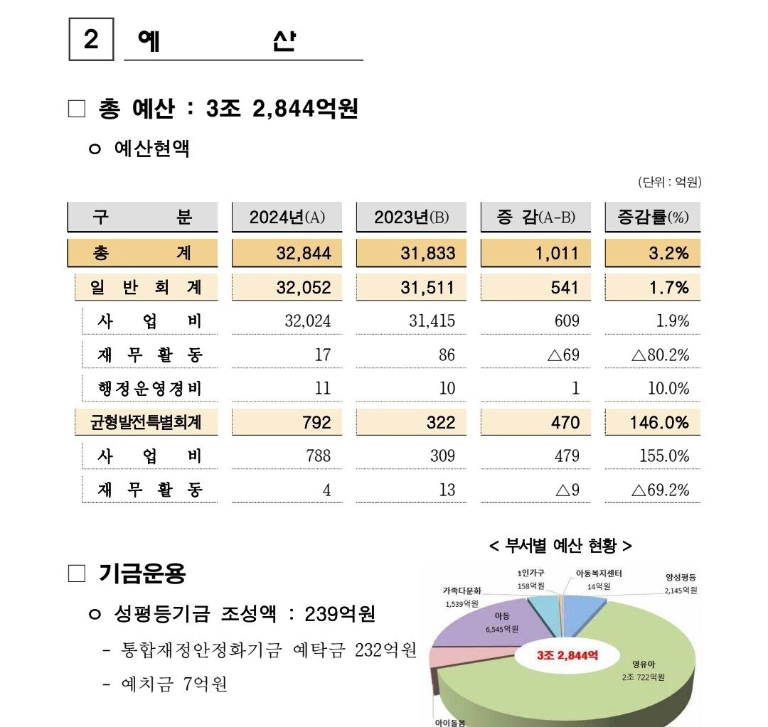 1000012626.jpg 서울시 여가부라는 여성가족정책실ㄷㄷㄷ