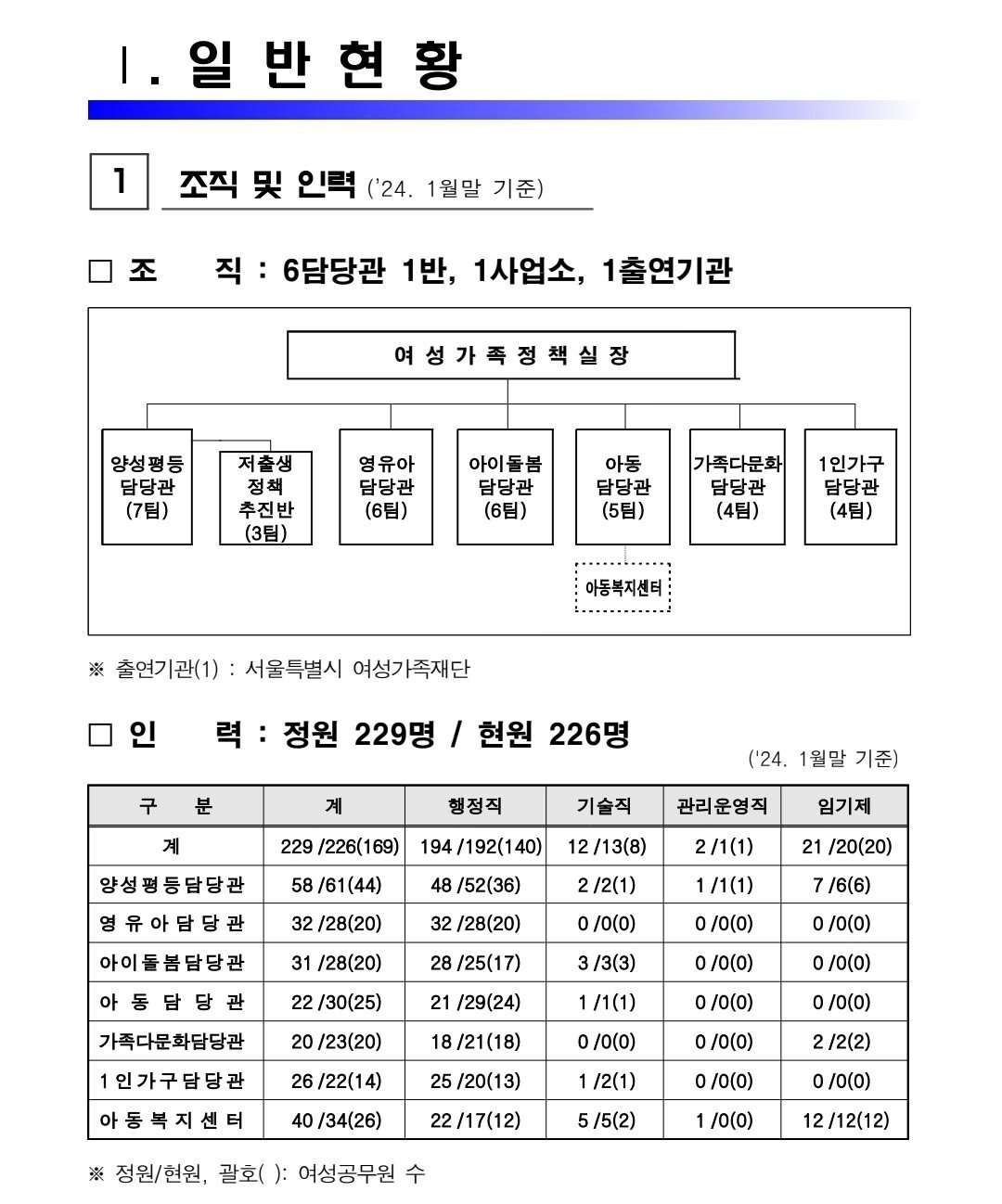 1000012628.jpg 서울시 여가부라는 여성가족정책실ㄷㄷㄷ
