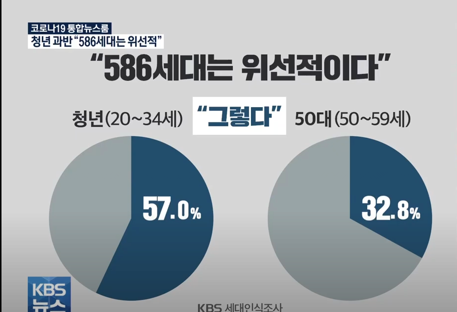aa8.png "586세대 겉으론 민주적, 실제는 권위적”…“세대론 넘어야"