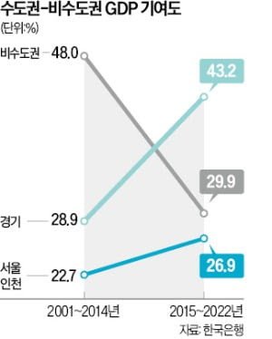 IMG_2492.jpeg 전세계 도시들의 gdp 순위..jpg