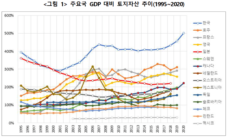 IMG_2092.png 전세계 도시들의 gdp 순위..jpg
