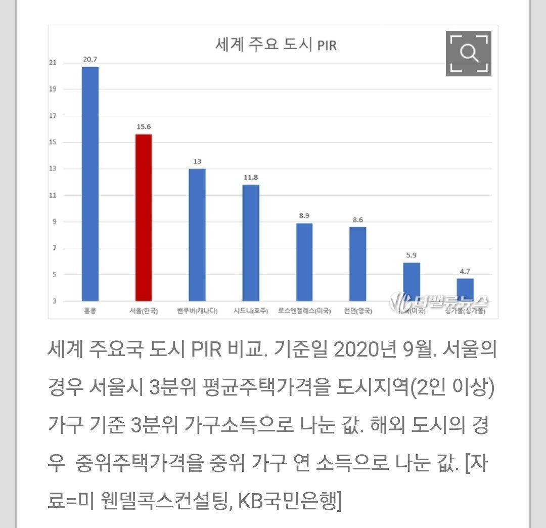 IMG_2441.jpeg 전세계 도시들의 gdp 순위..jpg