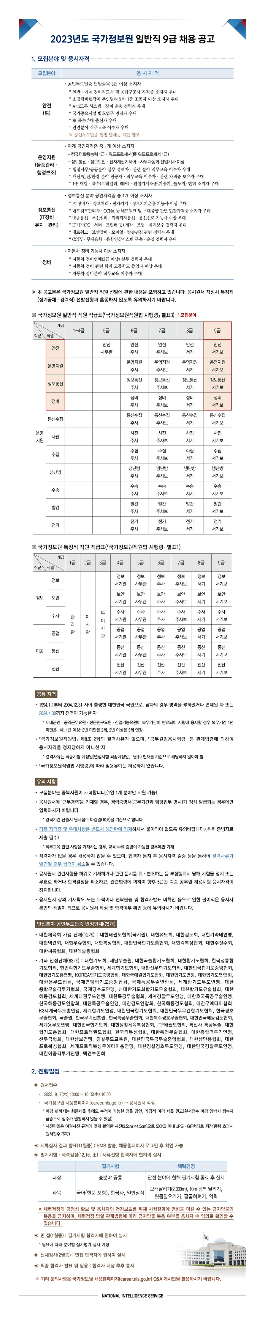 IMG_6042.png 정보 ) 국정원 채용공고 올라옴