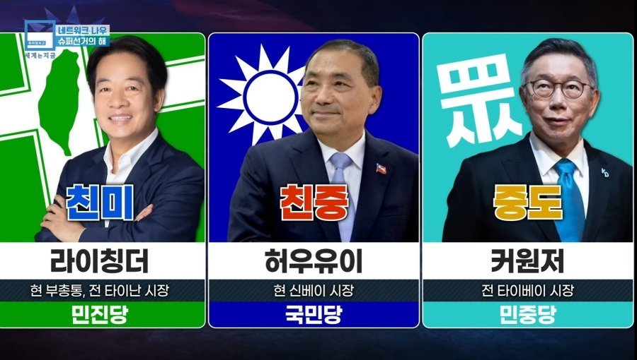 17050767449681.jpg 미국vs중국 대리전 오늘자 대만 총통 선거 근황