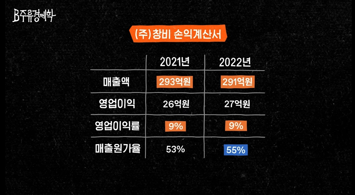 image.png 수상할 정도로 비슷한 출판사 재무제표.jpg