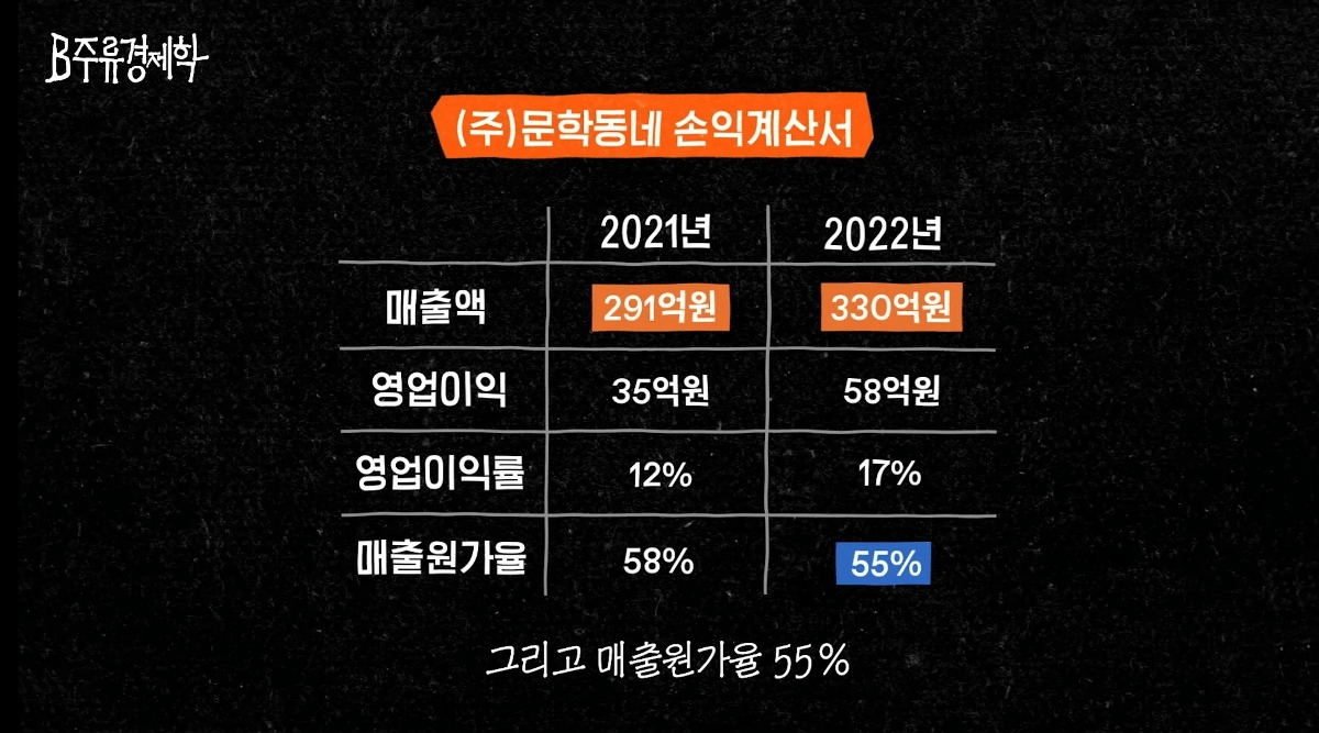 image.png 수상할 정도로 비슷한 출판사 재무제표.jpg