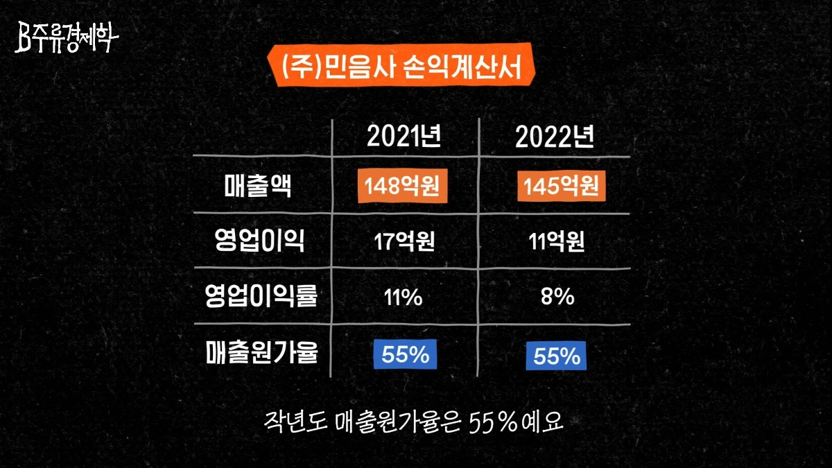 image.png 수상할 정도로 비슷한 출판사 재무제표.jpg