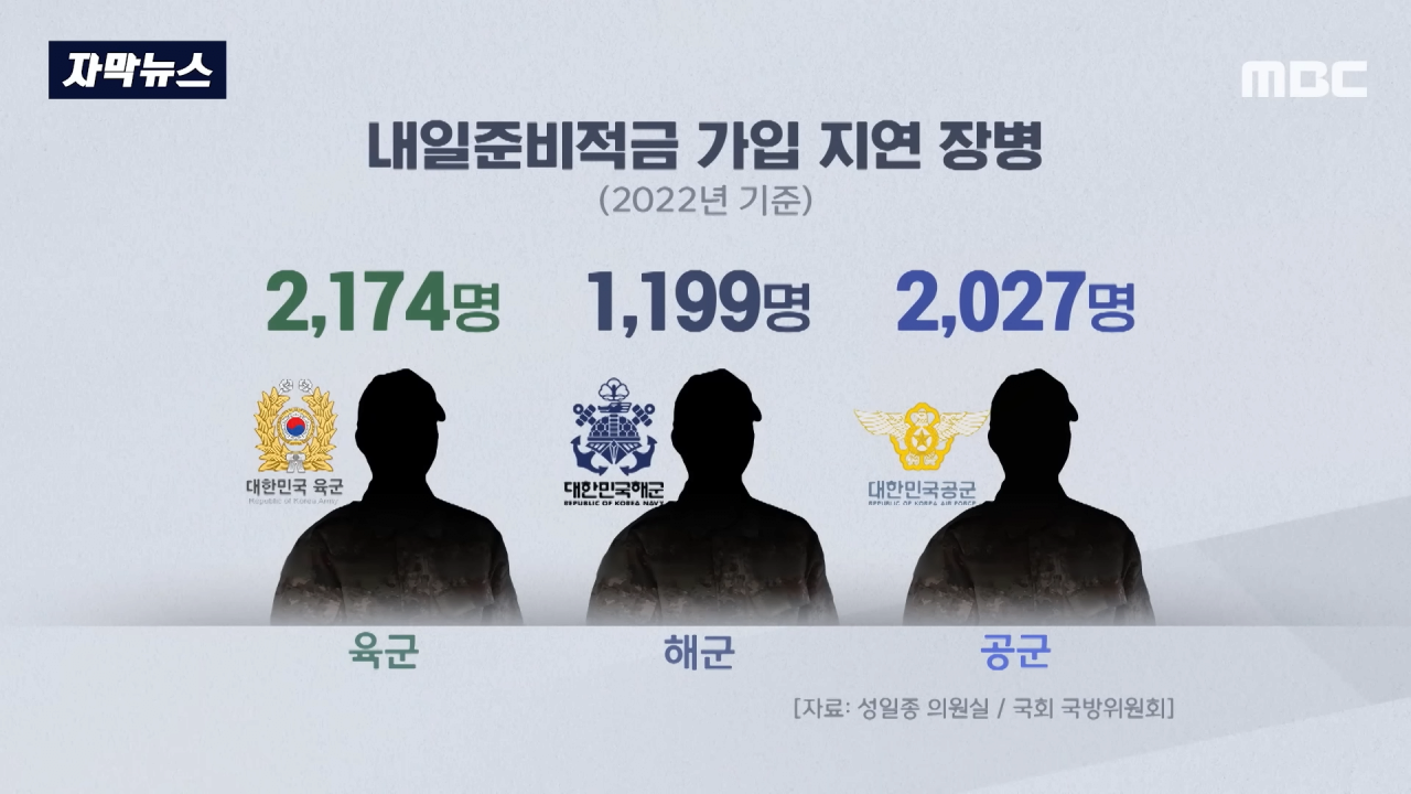 [자막뉴스] 군 믿었다 '내일준비적금' 낭패.._언론사 제보하겠다_ 했더니.. (MBC뉴스) 1-11 screenshot.png 군 믿었다가 \'내일준비적금\' 낭패, "언론사 제보하겠다" 했더니..