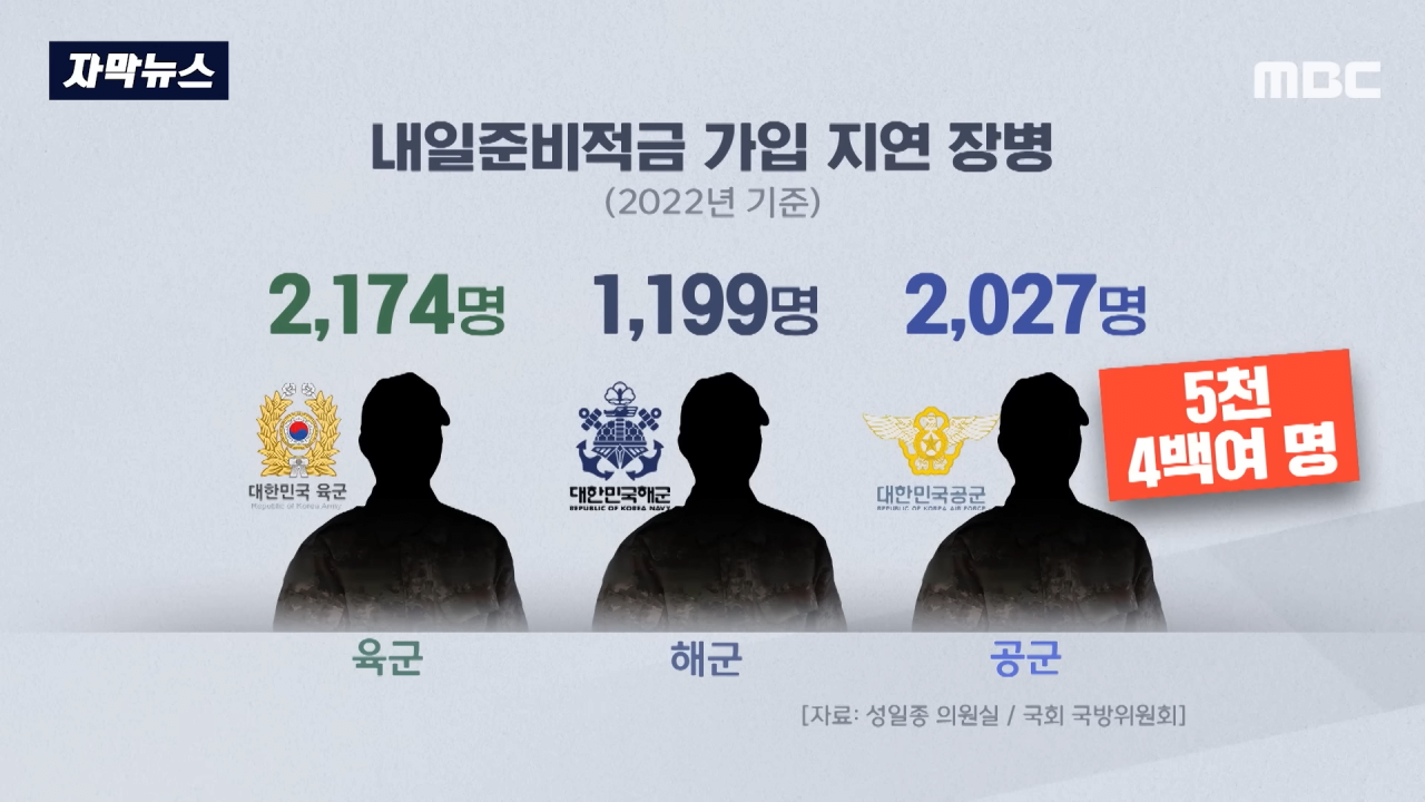 [자막뉴스] 군 믿었다 '내일준비적금' 낭패.._언론사 제보하겠다_ 했더니.. (MBC뉴스) 1-15 screenshot.png 군 믿었다가 \'내일준비적금\' 낭패, "언론사 제보하겠다" 했더니..