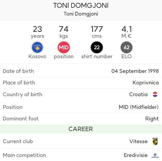 Toni Domgjoni.png.jpg